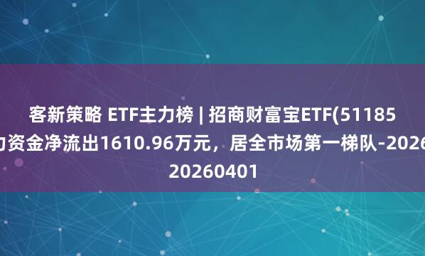客新策略 ETF主力榜 | 招商财富宝ETF(511850)主力资金净流出1610.96万元，居全市场第一梯队-20260401
