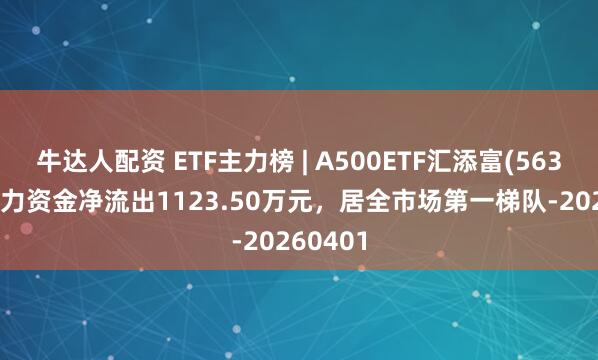 牛达人配资 ETF主力榜 | A500ETF汇添富(563880)主力资金净流出1123.50万元，居全市场第一梯队-20260401